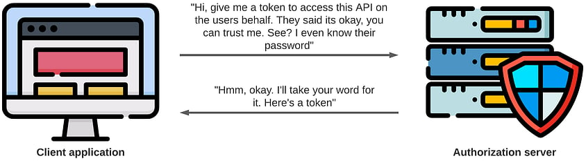 A client application asking for a token to act on the users behalf, but telling the authorization server that the user is okay with this and to trust them since they know the user's credentials. The authorization server then reluctantly responds with tokens.